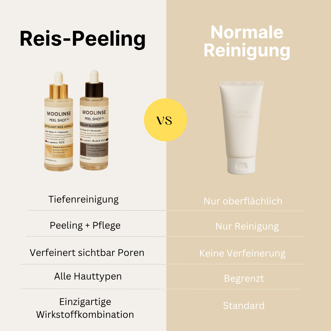 CHES | Reis Peeling Ritual Set
