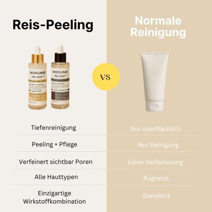 CHES | Reis Peeling Ritual Set